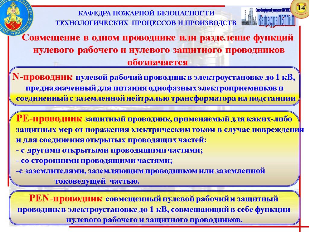 КАФЕДРА ПОЖАРНОЙ БЕЗОПАСНОСТИ ТЕХНОЛОГИЧЕСКИХ ПРОЦЕССОВ И ПРОИЗВОДСТВ N-проводник нулевой рабочий проводник в электроустановке до